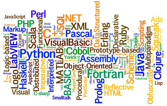 Programming language word cloud; © OpenDocs