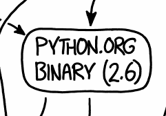 Python-2.6