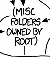 Deconstructing xkcd.com/1987/