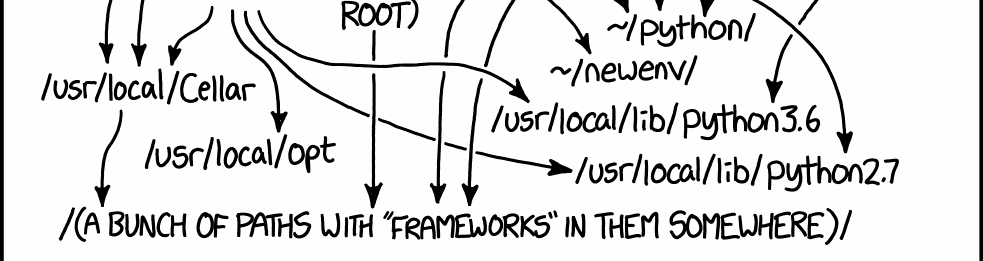 Deconstructing xkcd.com/1987/