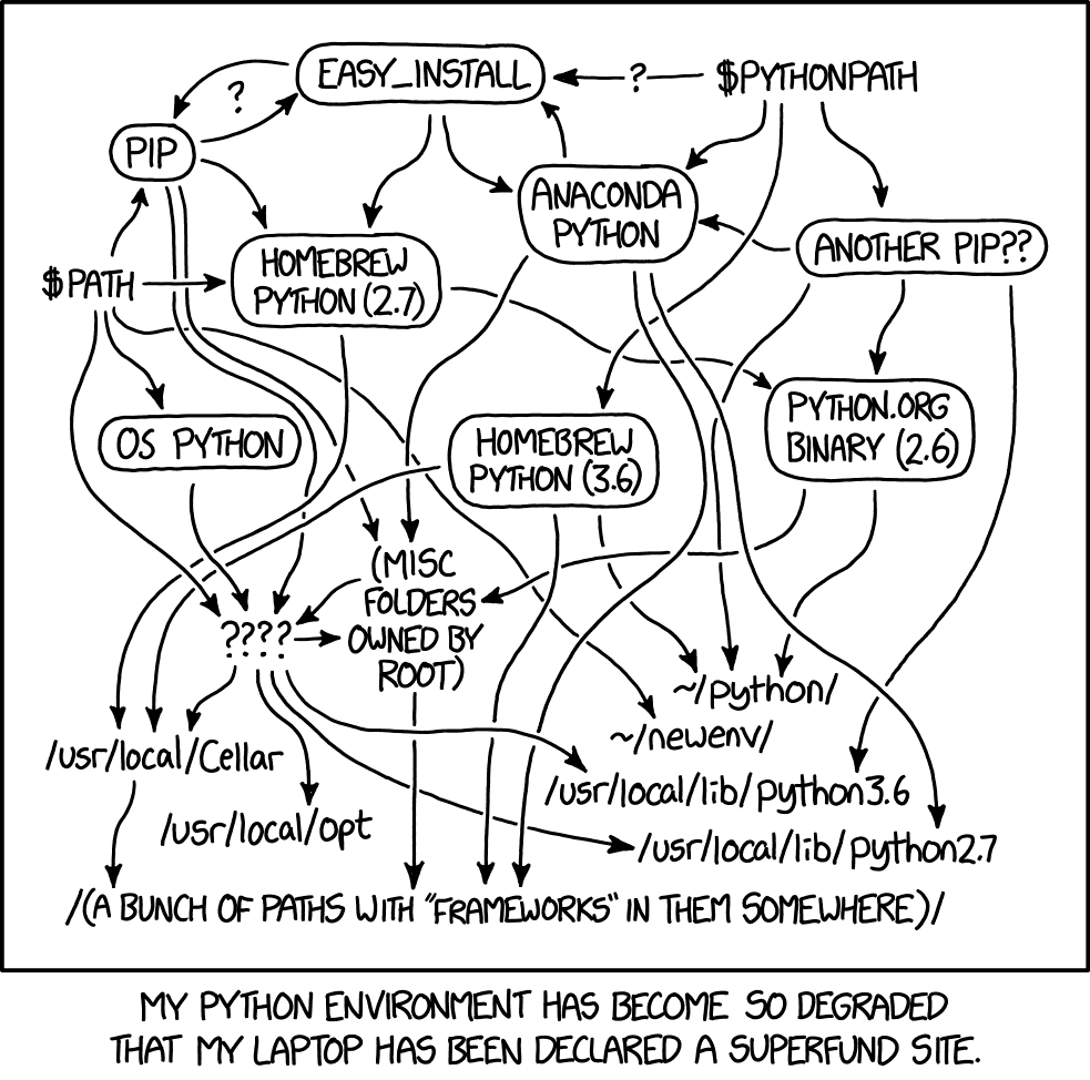 Deconstructing xkcd.com/1987/